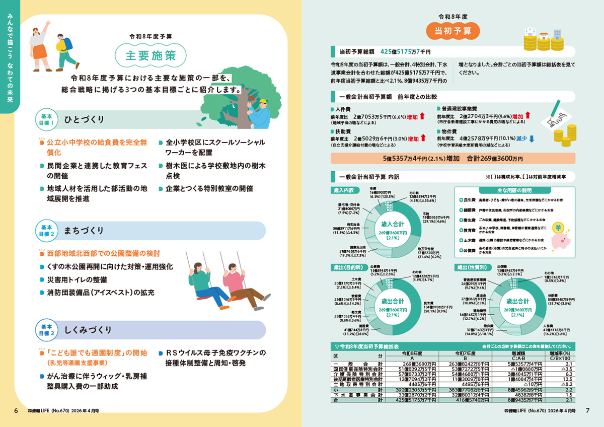 四條畷LIFE 4月号